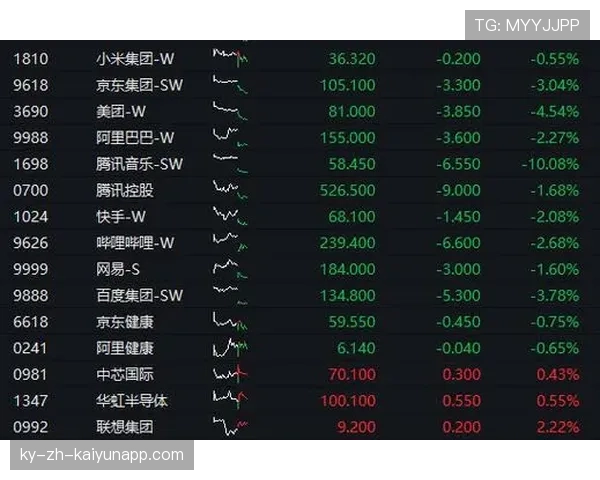 创业板指领跌，两市科技股全面调整，科技股 创业板